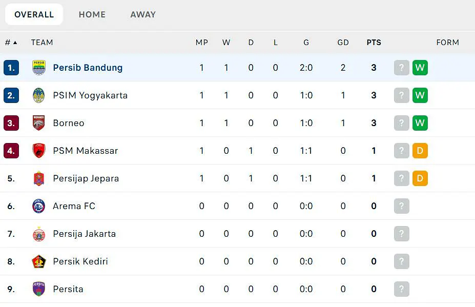 klasemen persib bandung terbaru